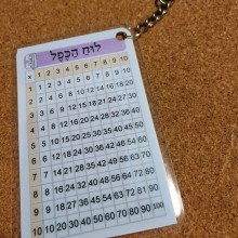 מחזיק מפתחות לוח הכפל