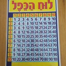 פלקט בינוני לוח הכפל - בגודל A3