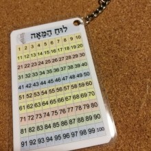 מחזיק מפתחות לוח המאה