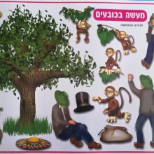 פלקט המחשה מעשה בכובעים