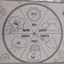 36 יצירות גלגל מזג האוויר